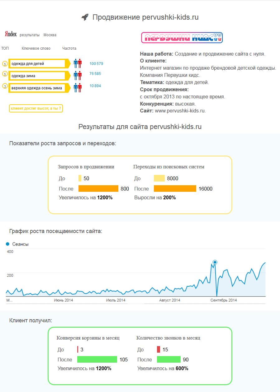 Поисковое продвижение в топ. Раскрутка сайта в топ Москва. Продвижение сайтов СПБ. Заказать продвижение сайта Москва топ. Продвижение сайтов СПБ Москва топ.